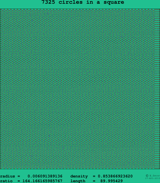 7325 circles in a square