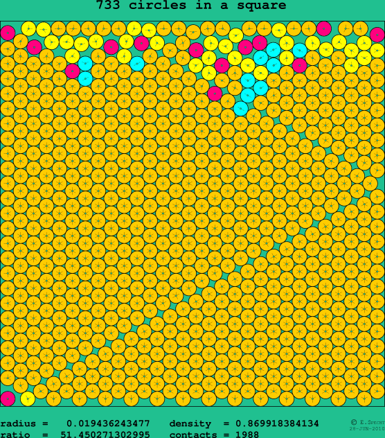 733 circles in a square