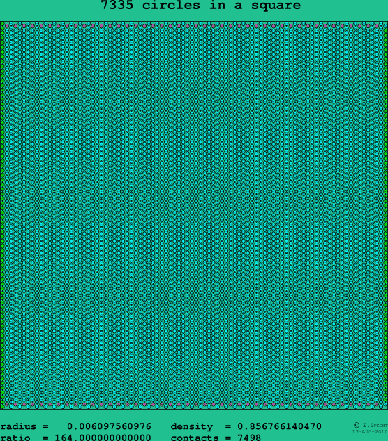 7335 circles in a square