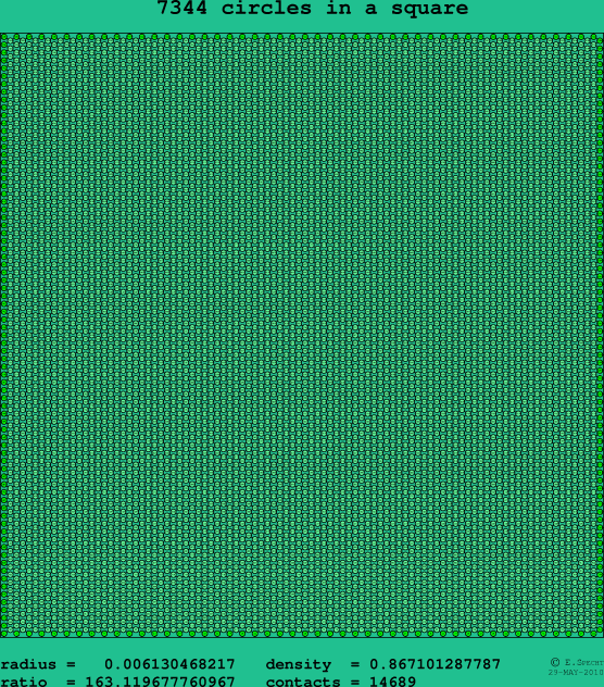 7344 circles in a square