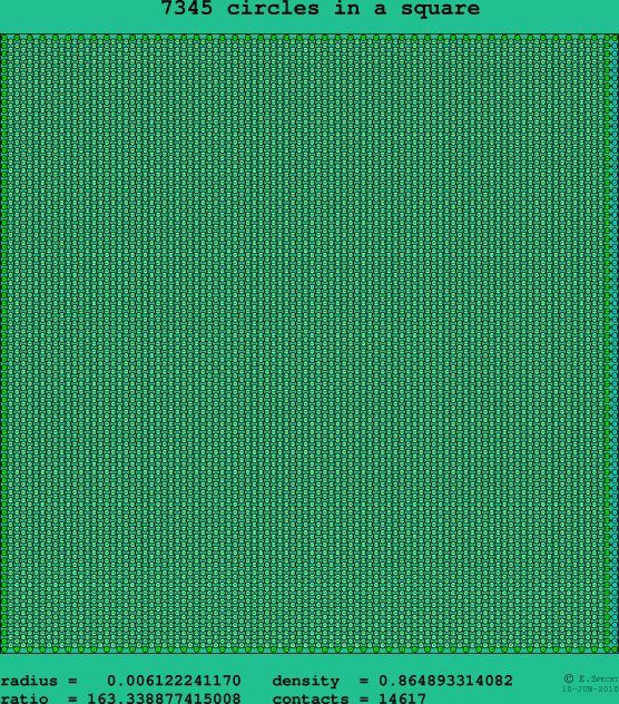 7345 circles in a square