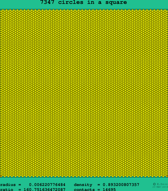 7347 circles in a square
