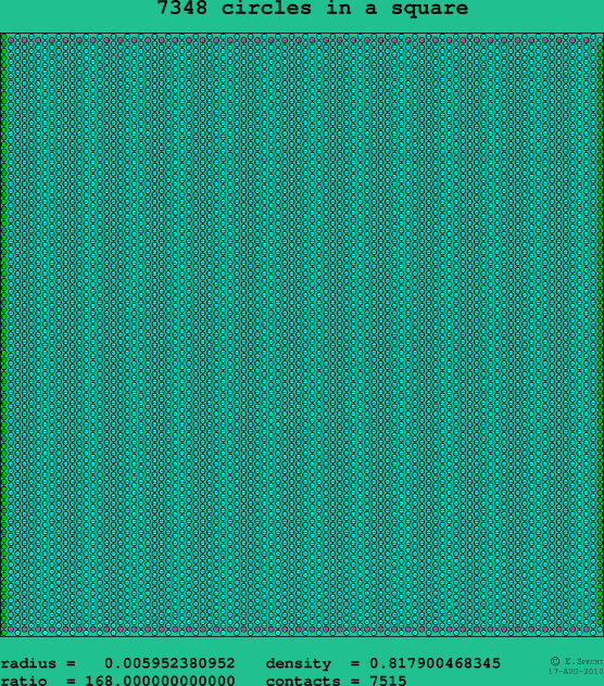 7348 circles in a square