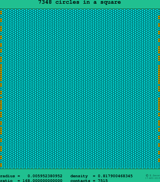 7348 circles in a square