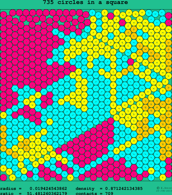 735 circles in a square