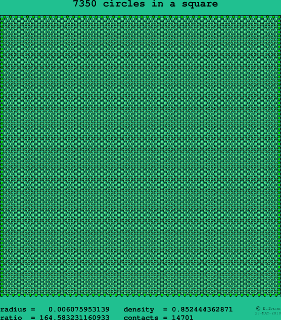 7350 circles in a square