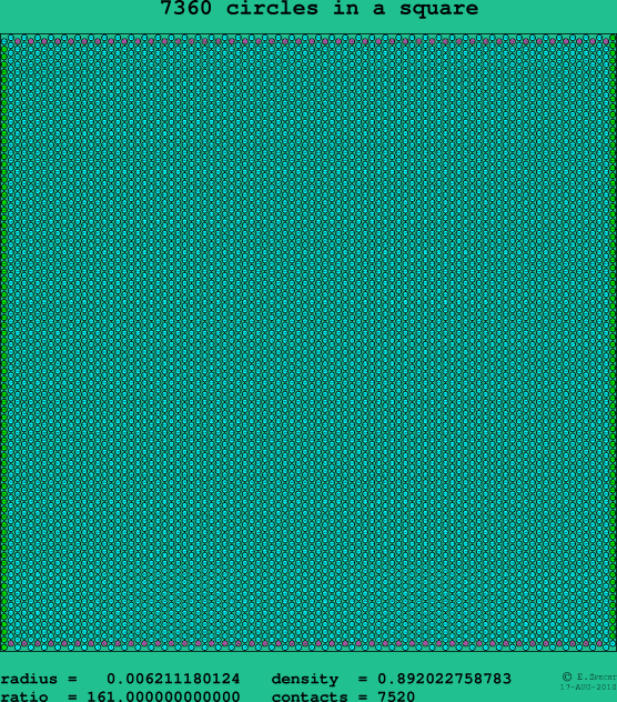 7360 circles in a square