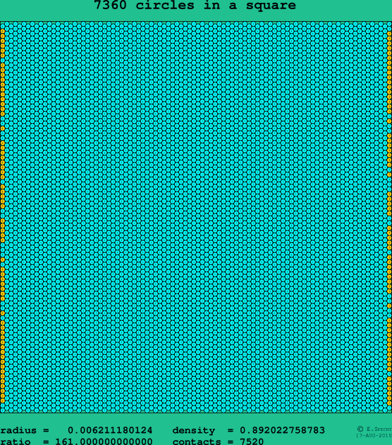 7360 circles in a square