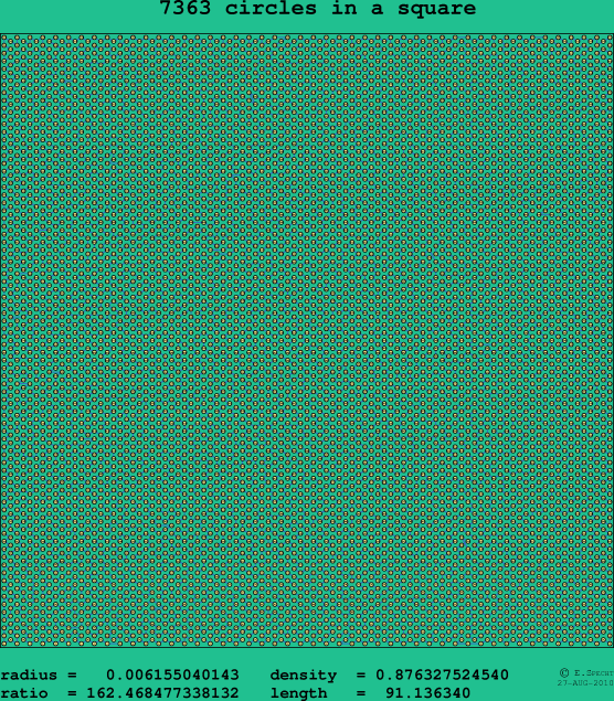 7363 circles in a square