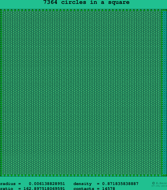 7364 circles in a square