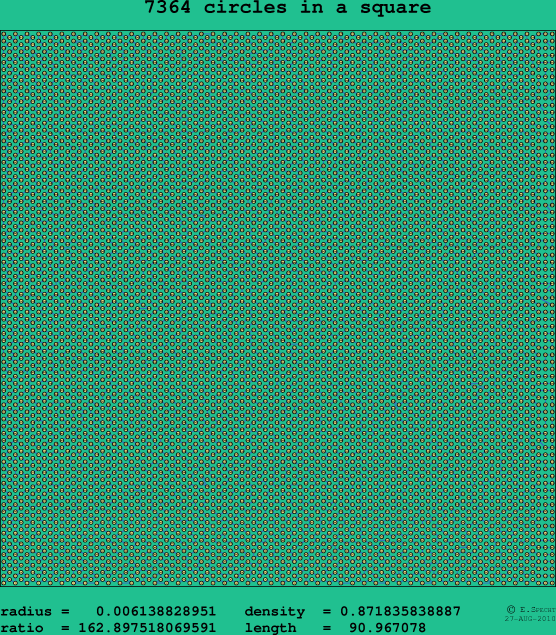 7364 circles in a square