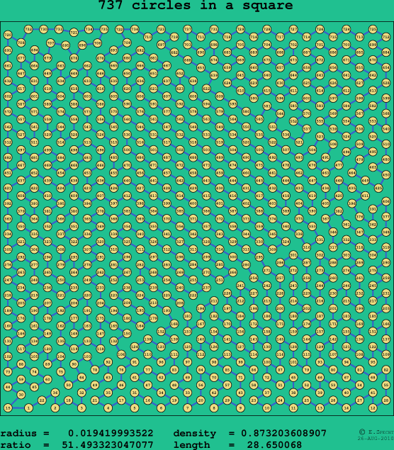 737 circles in a square