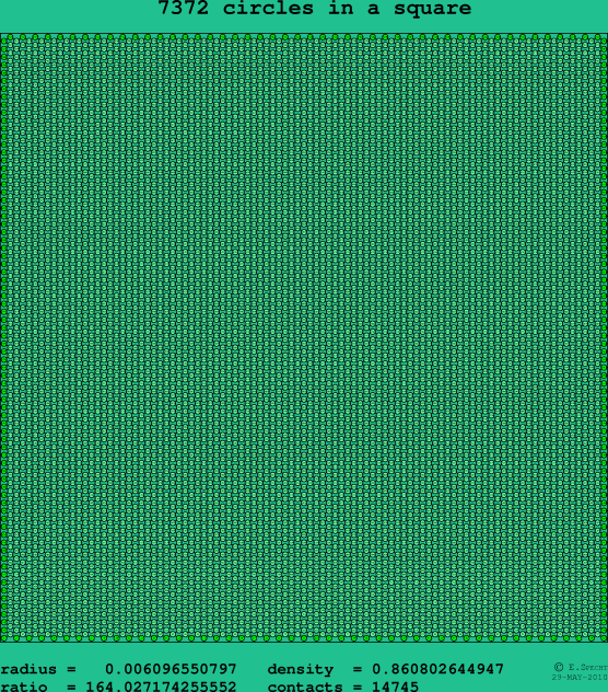 7372 circles in a square