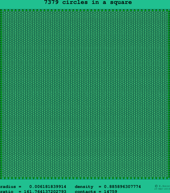 7379 circles in a square