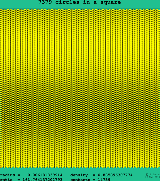 7379 circles in a square