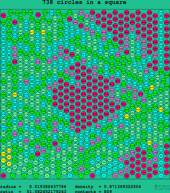 738 circles in a square