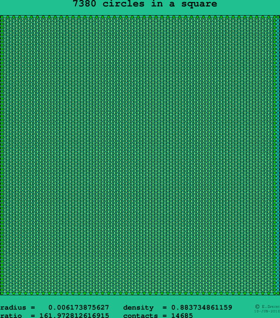 7380 circles in a square