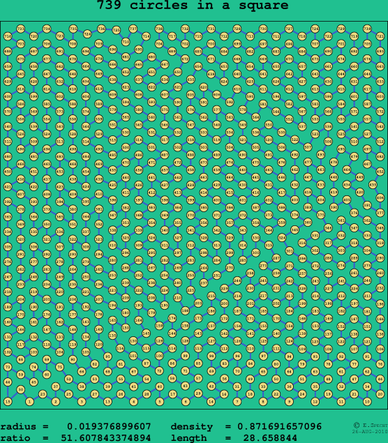 739 circles in a square