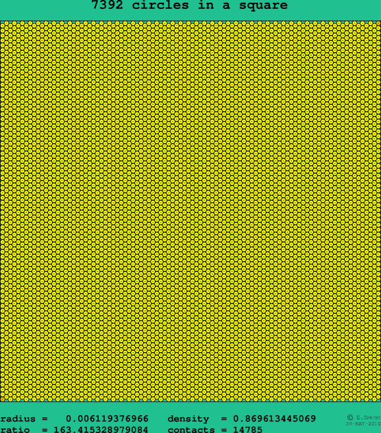 7392 circles in a square