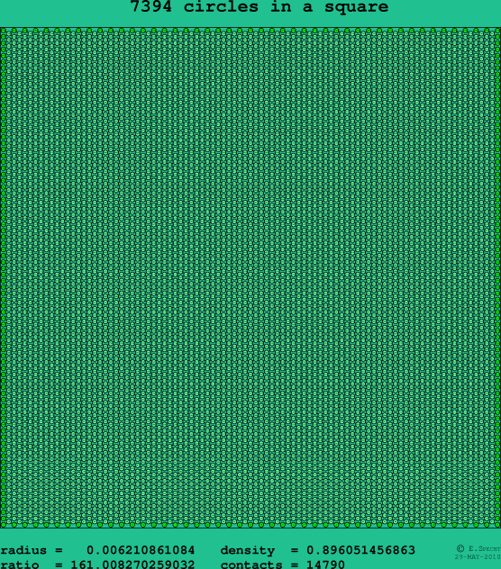 7394 circles in a square