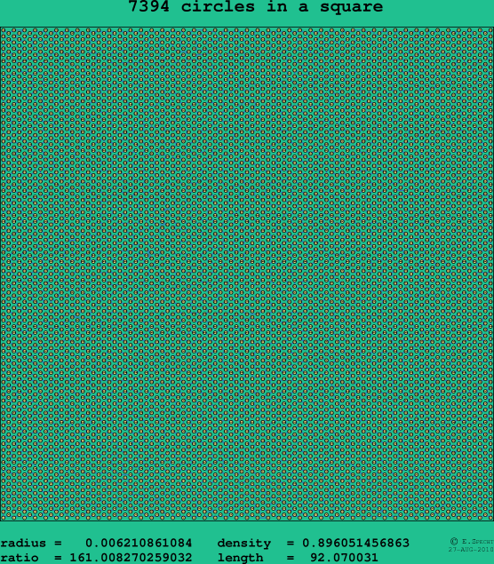 7394 circles in a square