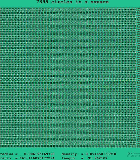 7395 circles in a square