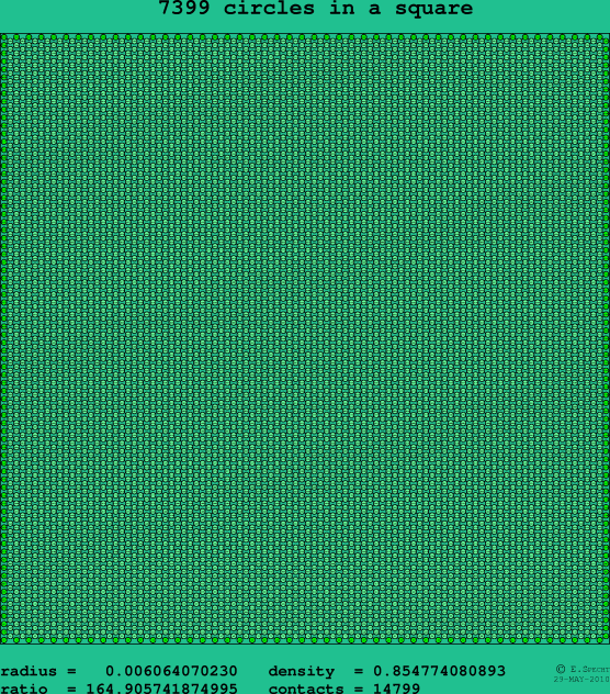 7399 circles in a square