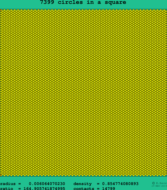 7399 circles in a square