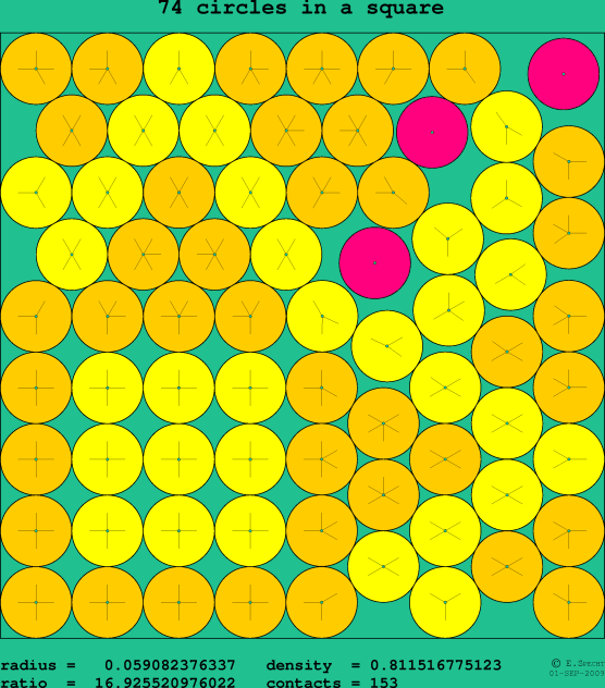 74 circles in a square