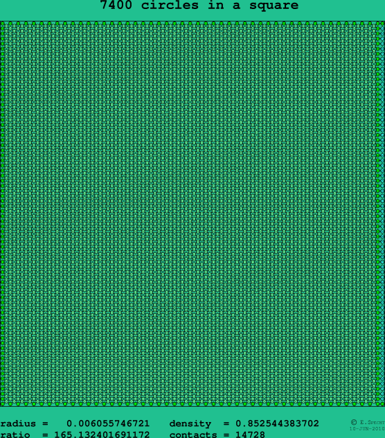 7400 circles in a square