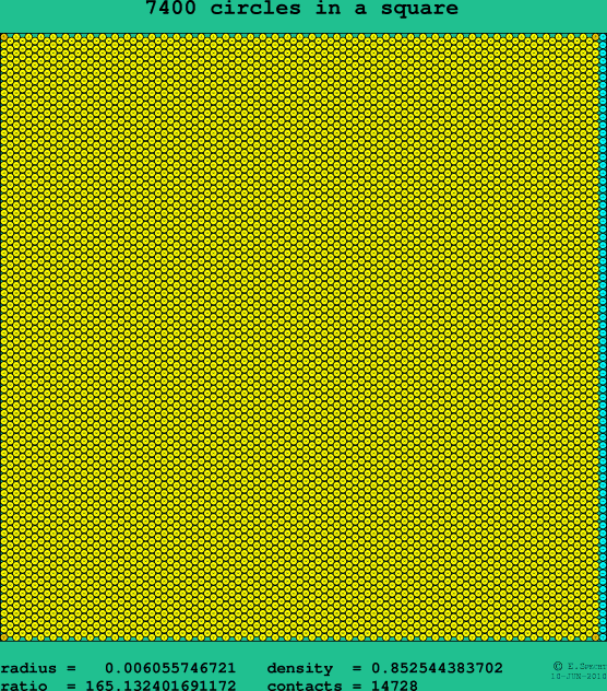 7400 circles in a square