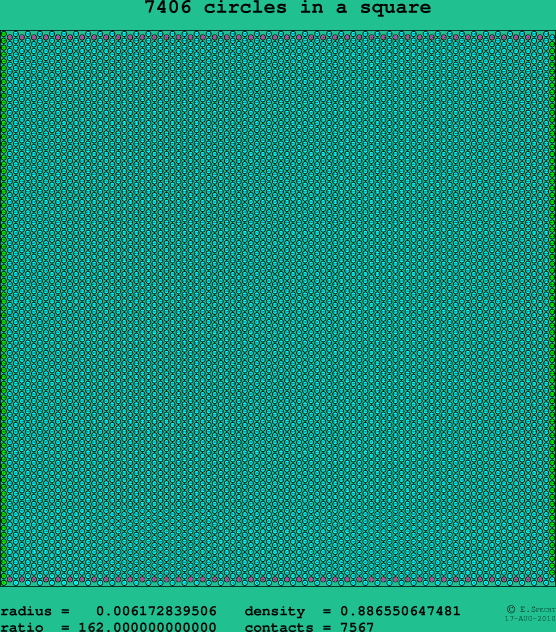 7406 circles in a square