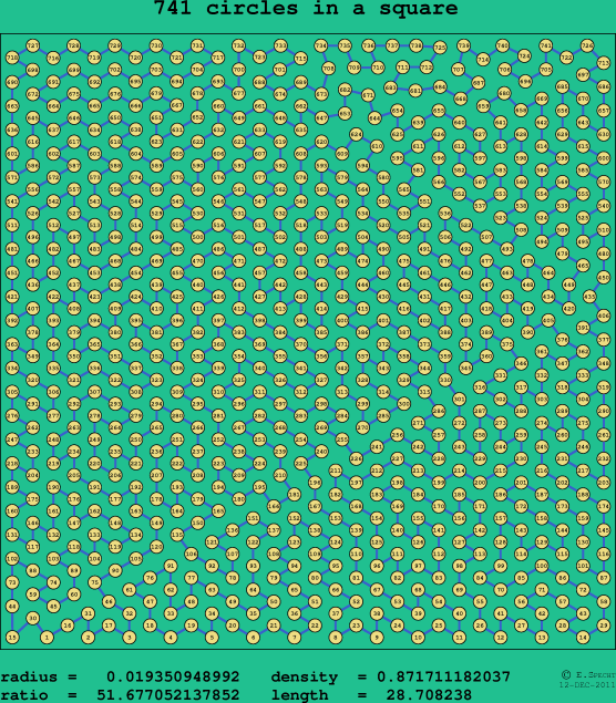 741 circles in a square