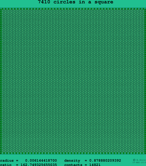 7410 circles in a square