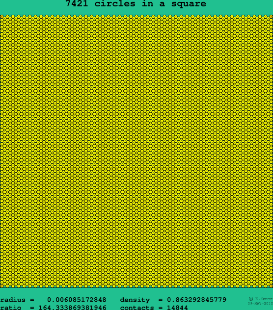 7421 circles in a square