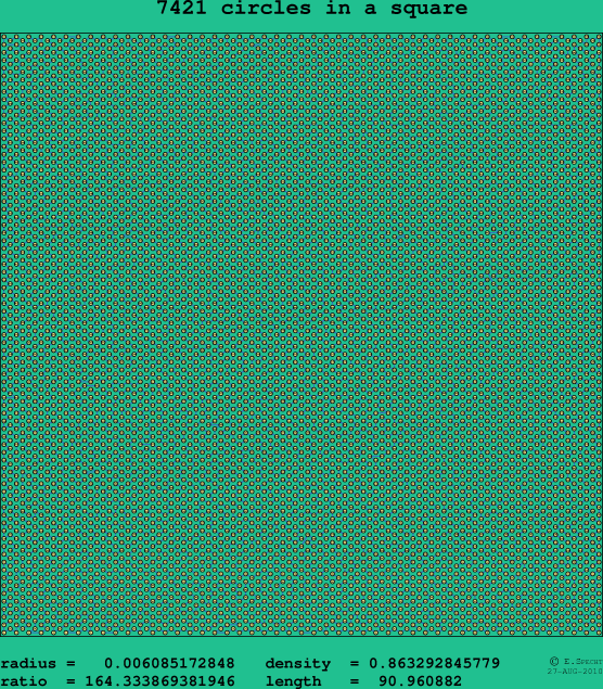 7421 circles in a square