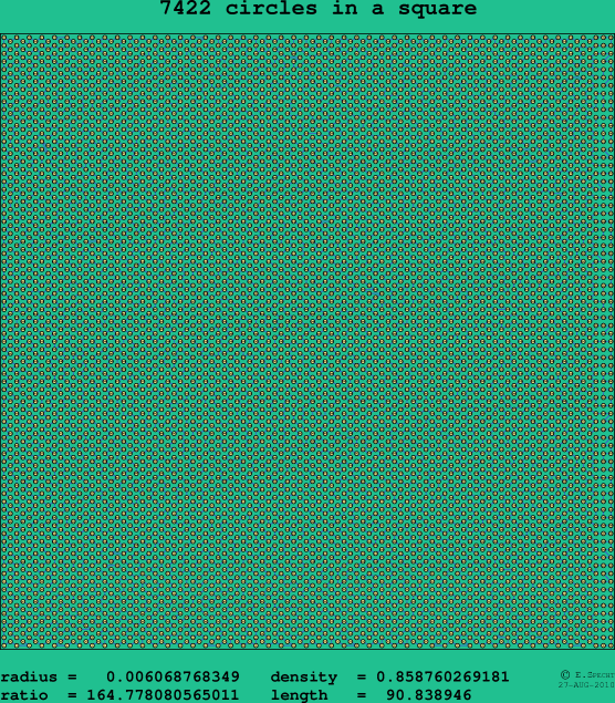 7422 circles in a square