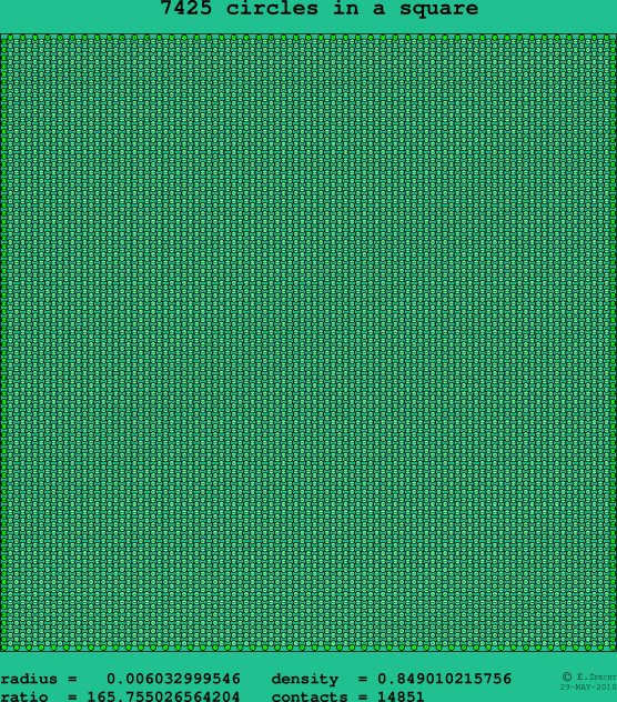 7425 circles in a square