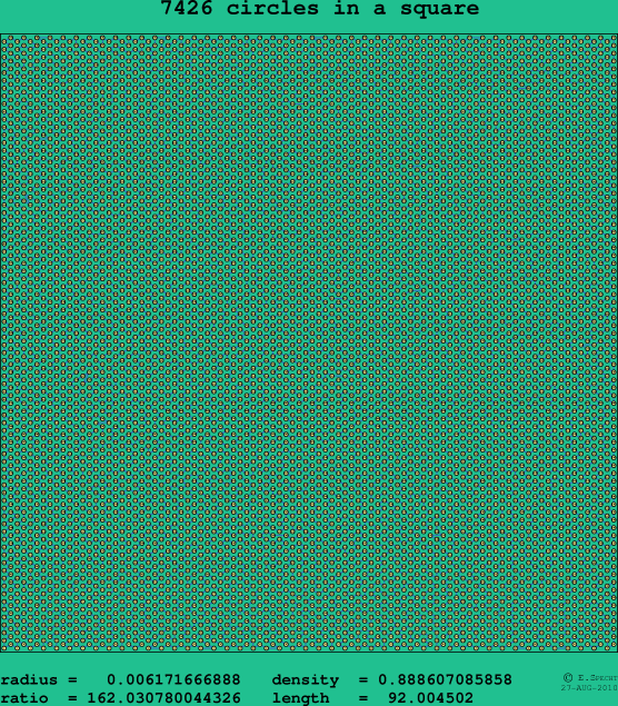 7426 circles in a square