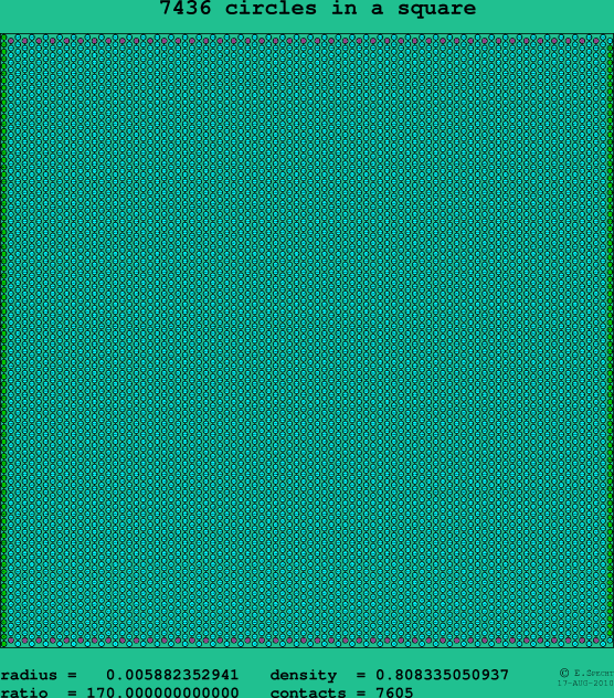 7436 circles in a square