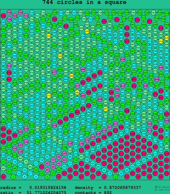 744 circles in a square