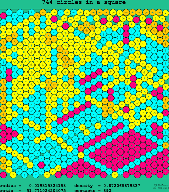 744 circles in a square