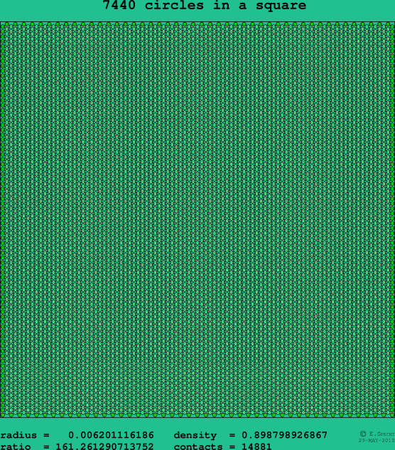 7440 circles in a square
