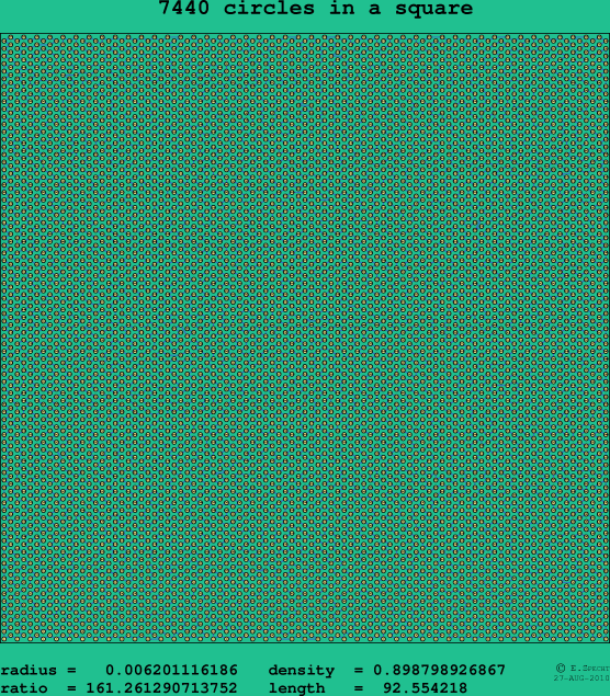 7440 circles in a square