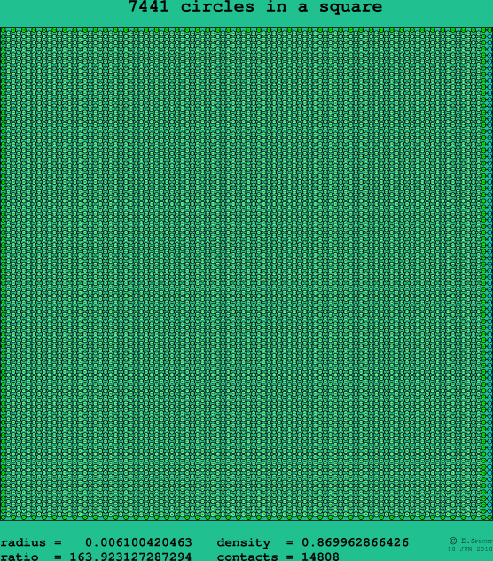 7441 circles in a square
