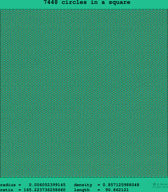 7448 circles in a square