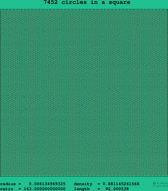 7452 circles in a square