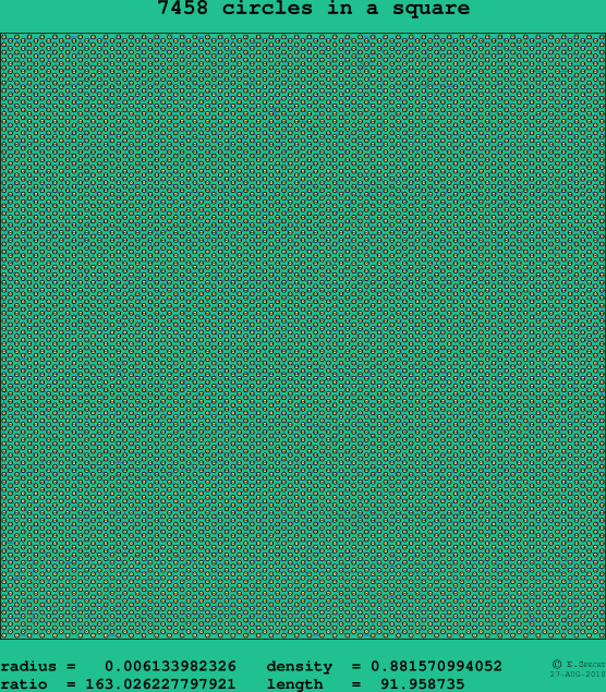 7458 circles in a square