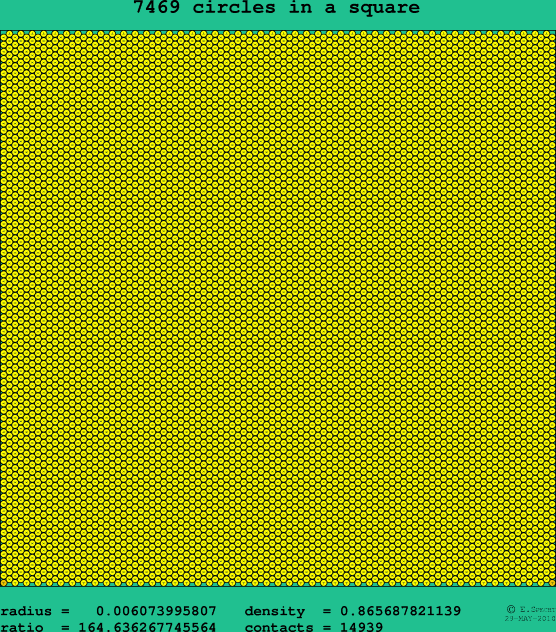 7469 circles in a square