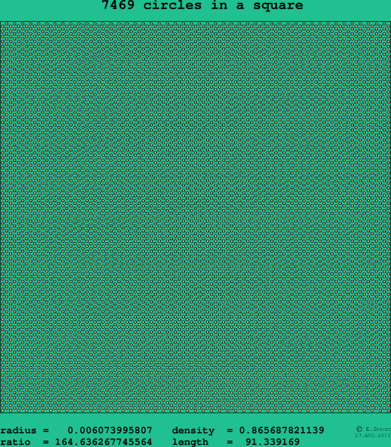 7469 circles in a square